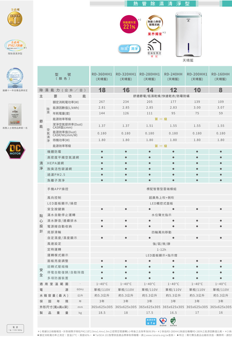 日立 RD-360HH1 除濕機 18L/日 一機雙效 強力除濕 極致清淨