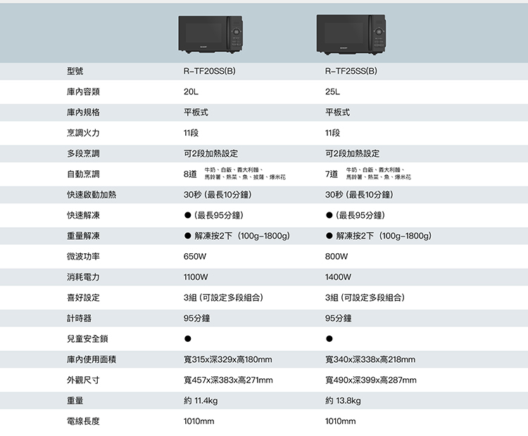 夏普 R-TF25SS(B) 平板式美型微波爐 25L 微波出力800W 平板大空間