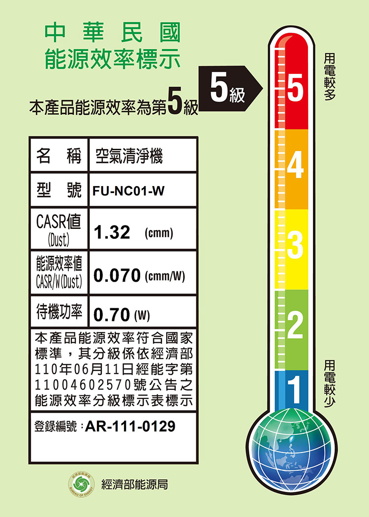 夏普 FU-NC01-W 圓柱空氣清淨機 360°呼吸 自動除菌離子7000