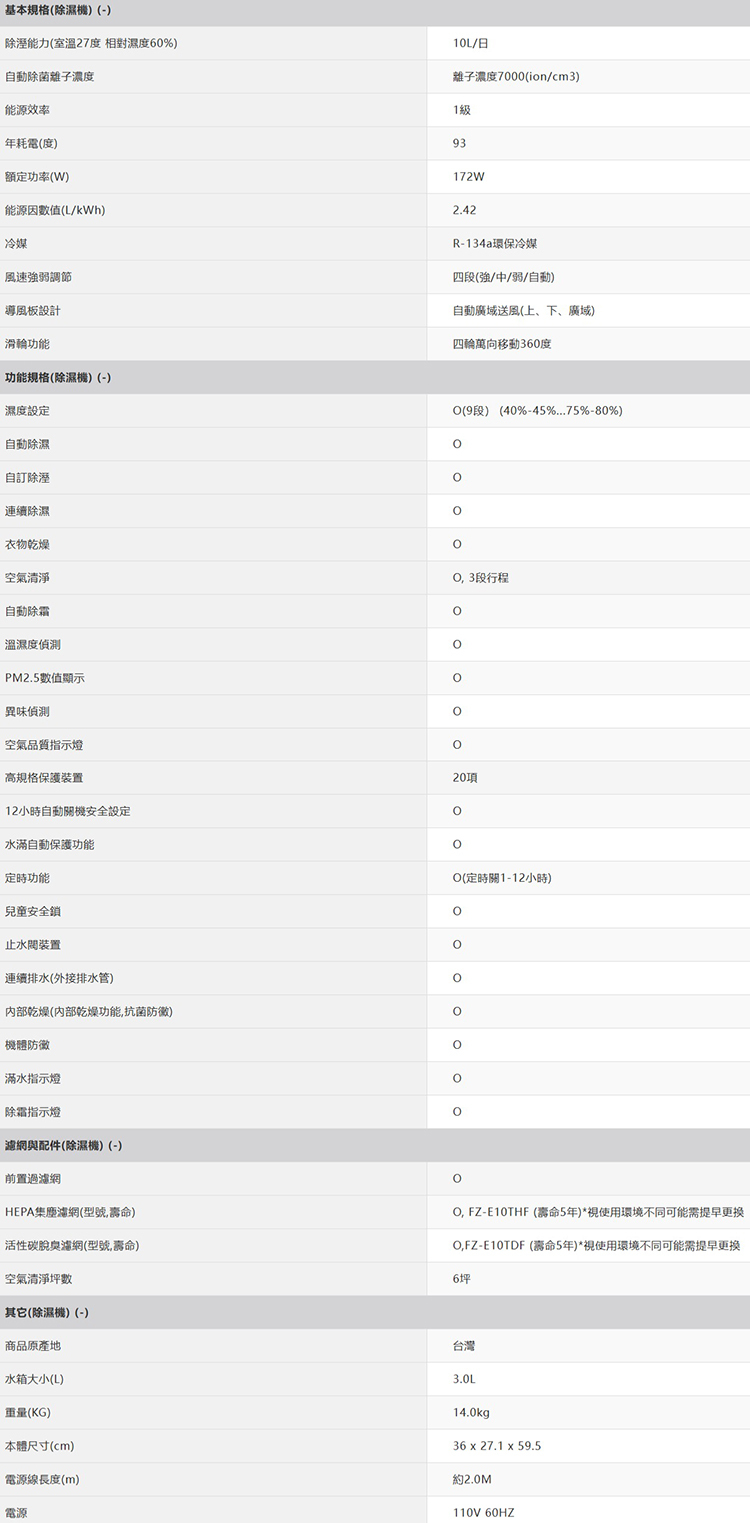 夏普 DW-P10FT-W 2合1空氣清淨除濕機 10L/日 能源效率1級