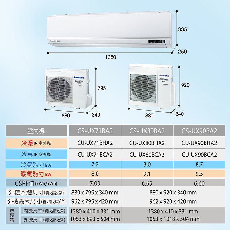 國際 CU-UX80BHA2 10坪適用 UX頂級旗艦 分離式變頻 冷暖冷氣CS-UX80BA2