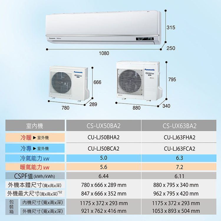 國際 CU-LJ63FCA2 8坪適用 UX旗艦 分離式 變頻 單冷冷氣 CS-UX63BA2