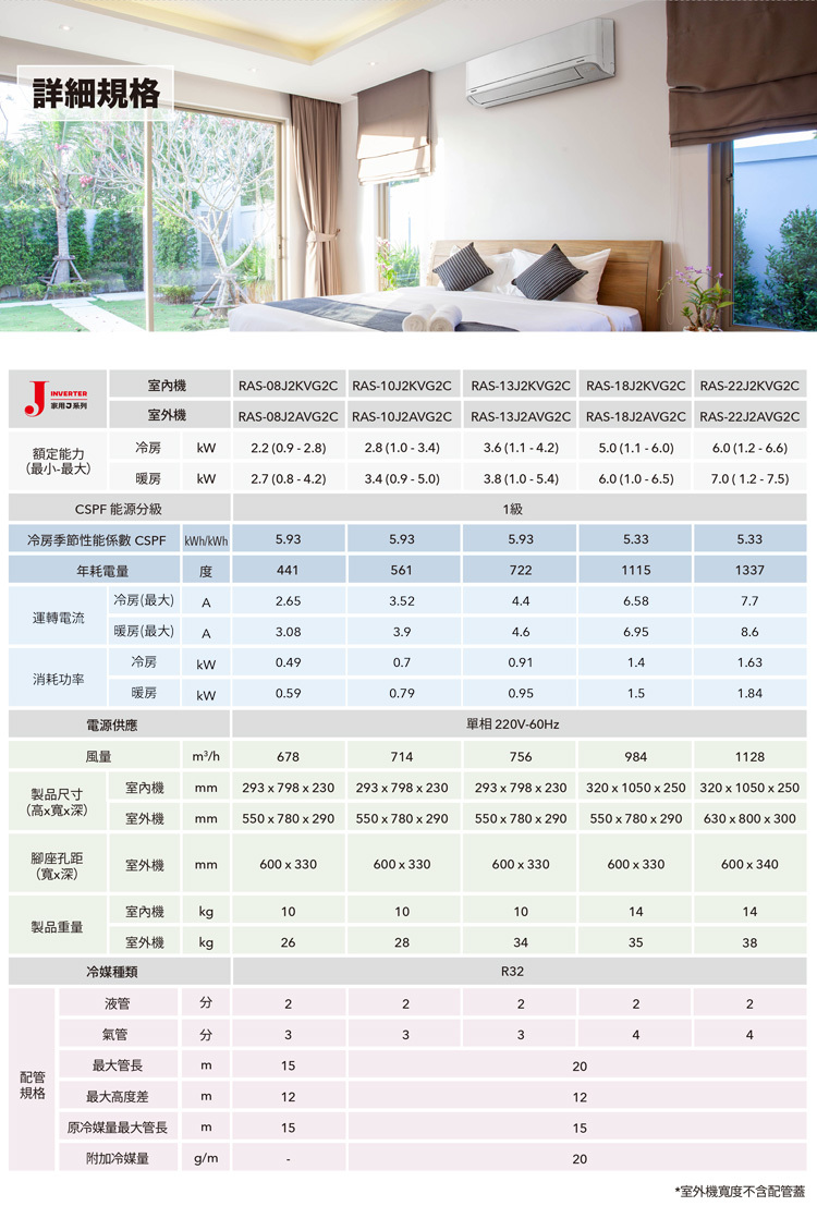 東芝 RAS-10J2AVG2C 4坪用 J系列 分離式 變頻冷暖冷氣 RAS-10J2KVG2C