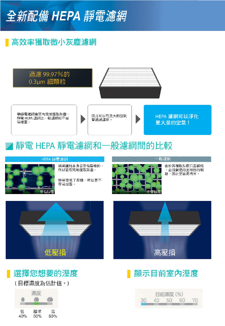 大金 MC40USCT7 空氣清淨機 閃流放電 分解清淨雙技術 最大9.5坪用