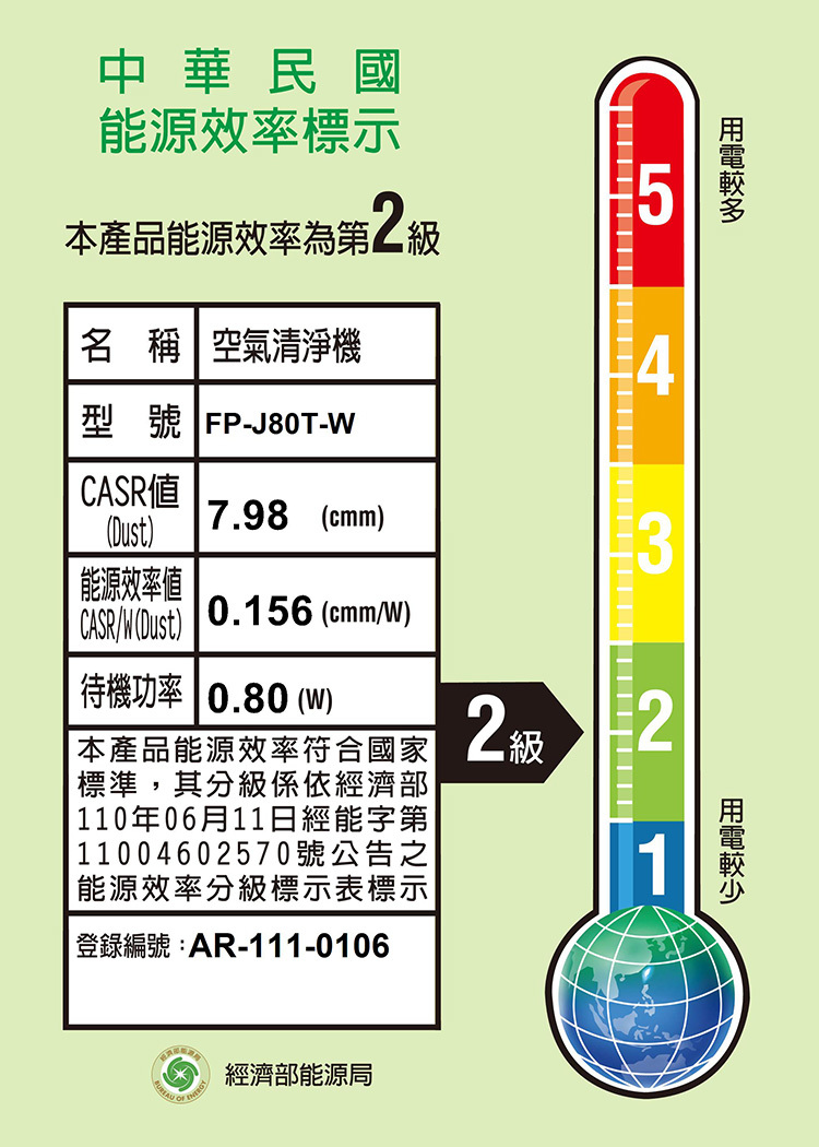 夏普 FP-J80T-W 空氣清淨機 適用19坪 高濃度自動除菌離子25000