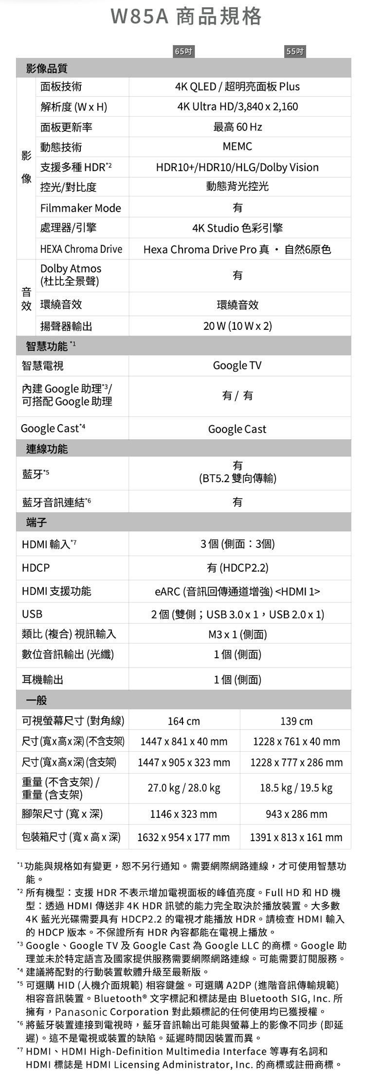 國際 TN-65W85AGT 智慧顯示器 65吋 4K HDR LED 不含視訊盒