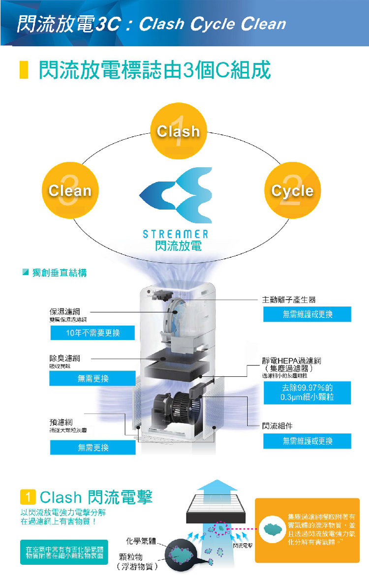 大金 MC40USCT7 空氣清淨機 閃流放電 分解清淨雙技術 最大9.5坪用