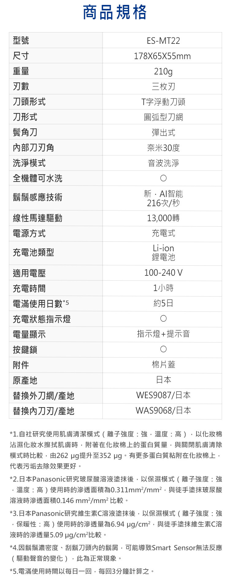 國際 ES-MT22-S 護膚電鬍刀 日本製