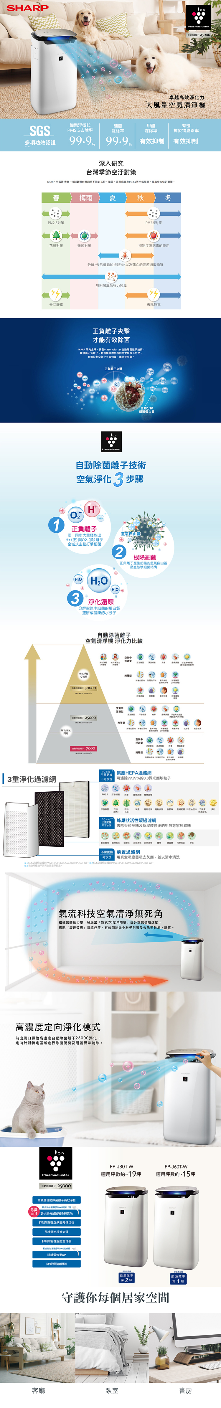 夏普 FP-J80T-W 空氣清淨機 適用19坪 高濃度自動除菌離子25000