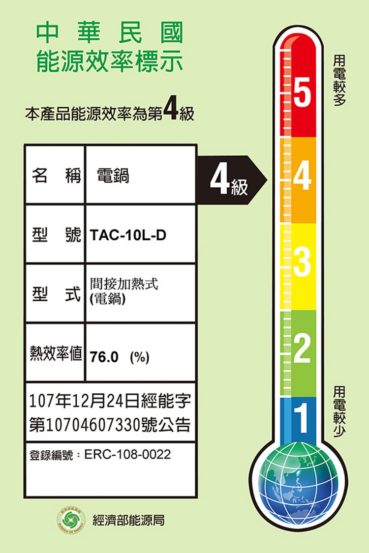 TATUNG 大同 TAC-10L-DRU 電鍋 10人份 大同寶寶紅色電鍋