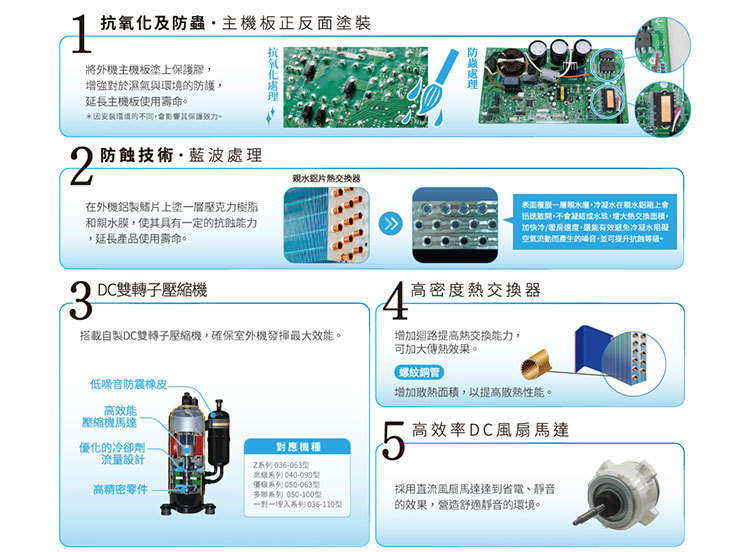 富士通 AOCG050KZTA 8坪 nocria Z 分離式變頻 冷暖冷氣 ASCG050KZTA