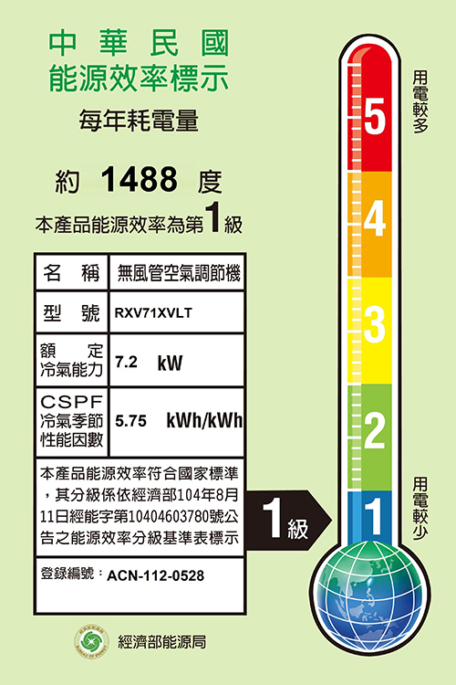 大金 RXV71XVLT 9-10坪適用 橫綱X系列 變頻壁掛型冷暖 冷氣 FTXV71XVLT