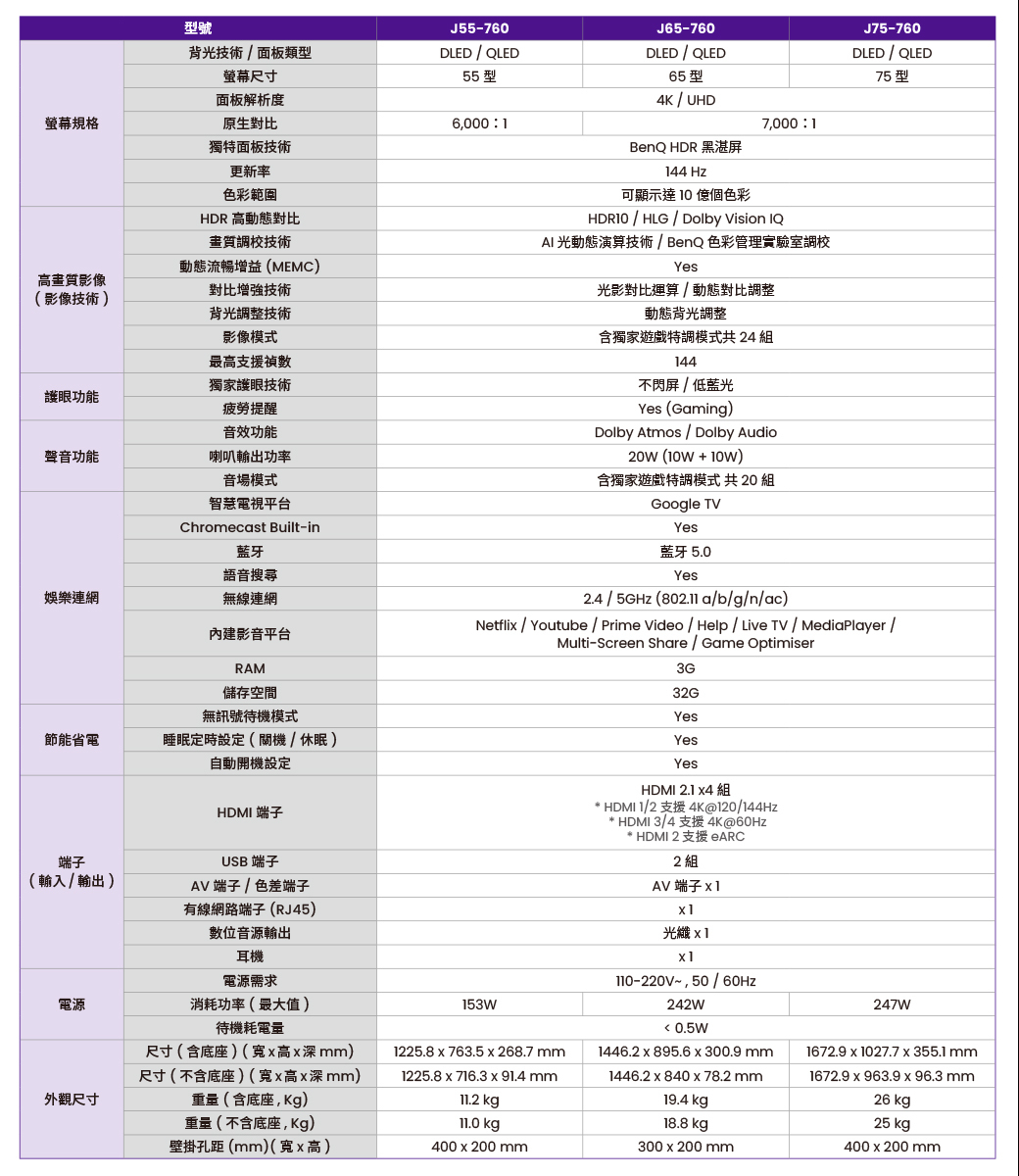 BenQ J75-760 量子點遊戲 Google TV 75吋 連網大型液晶顯示器