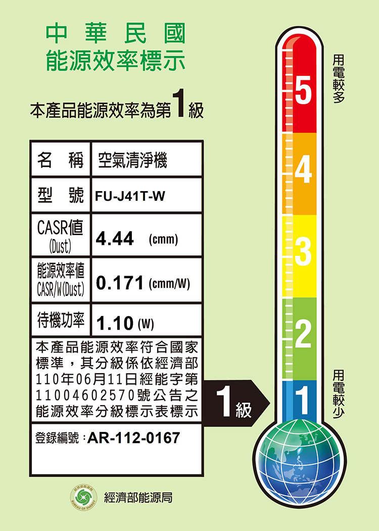 夏普 FU-J41T-W 空氣清淨機 適用10.3坪 能源效率1級 智慧聯網