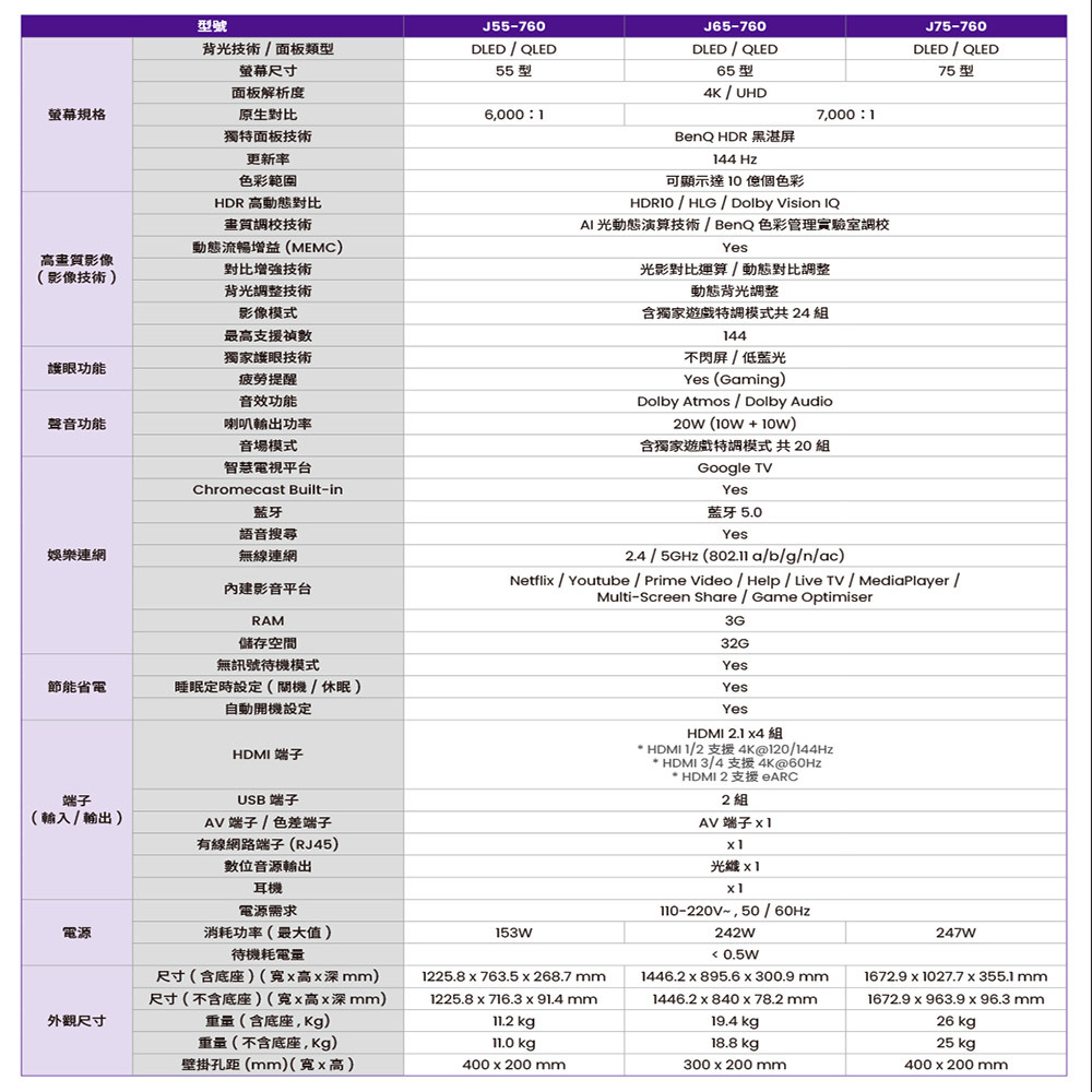 BenQ J65-760 量子點遊戲 Google TV 65吋 連網大型液晶顯示器