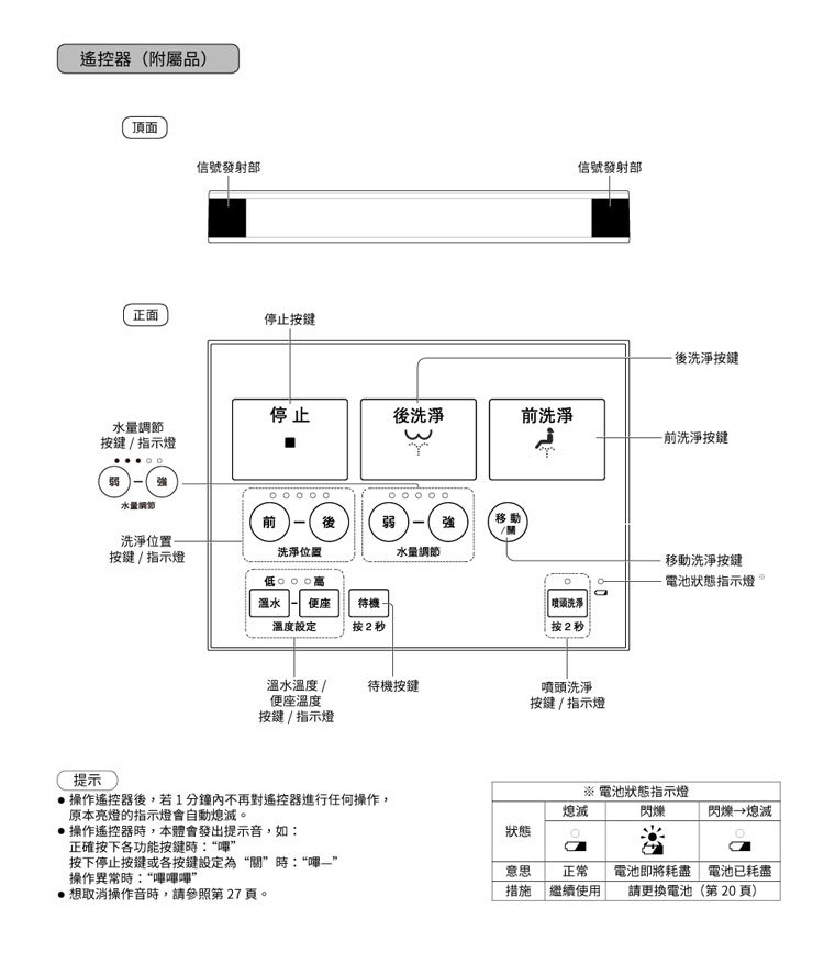 國際 DL-RT20TWWS 便座 瞬熱式溫水洗淨 抑菌99% 