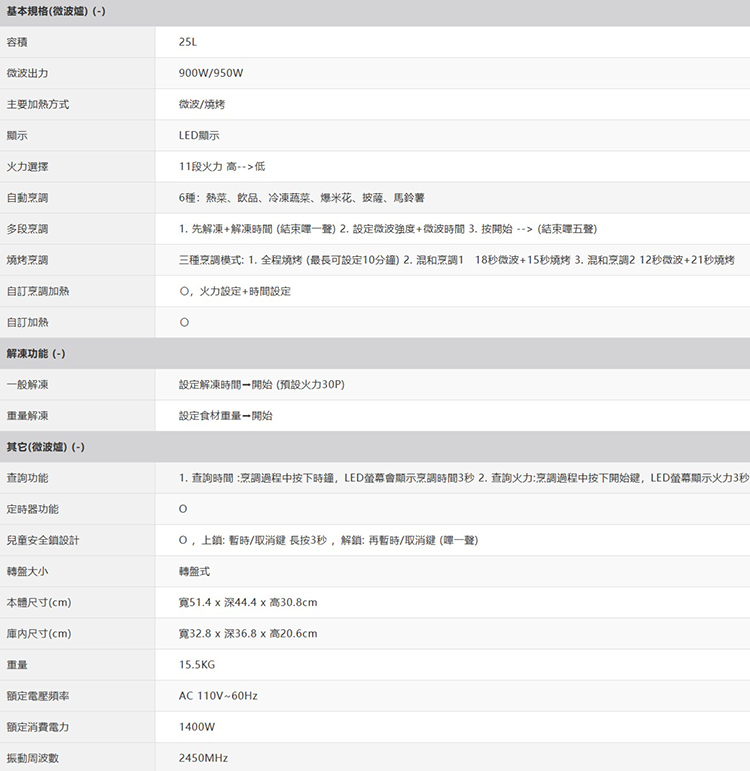 夏普 R-T25KG(W) 25L多功能自動烹調燒烤微波爐