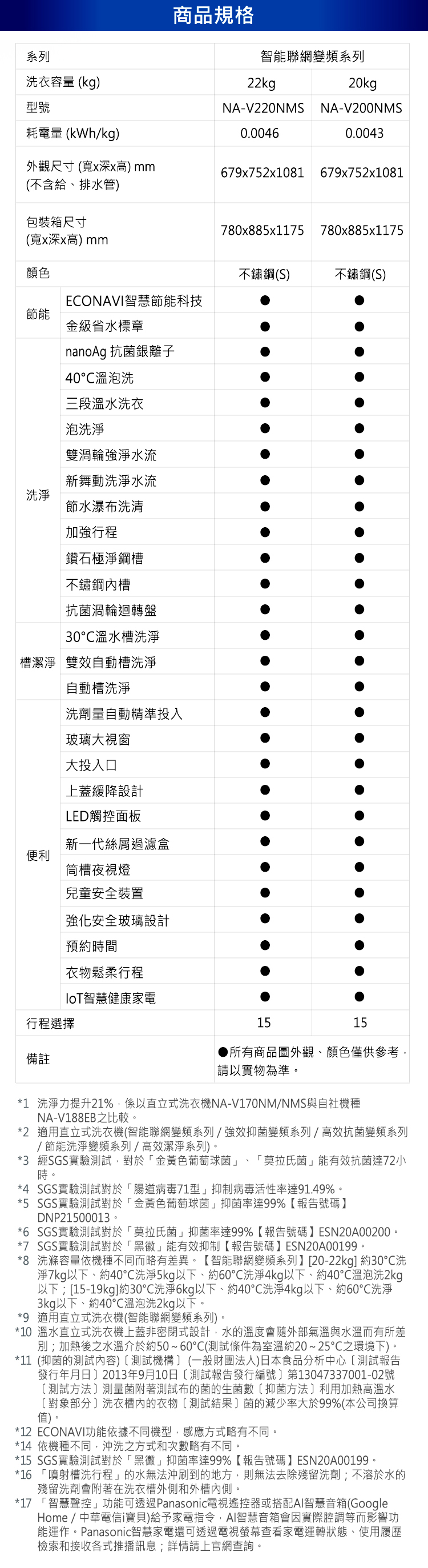 國際 NA-V220NMS-S 智能聯網變頻直立溫水洗衣機 22kg 不鏽鋼 金級省水標章