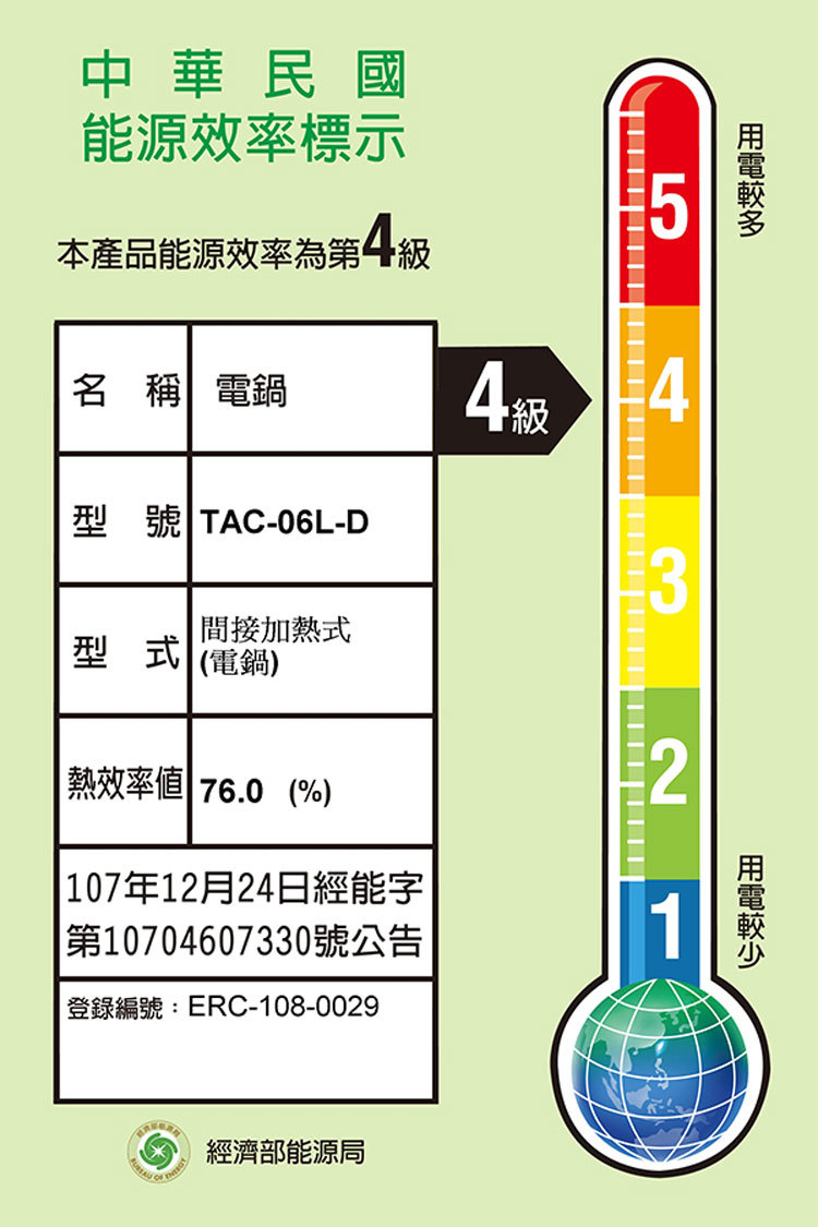 TATUNG 大同 TAC-06L-DGU 電鍋 6人份 大同寶寶綠色電鍋