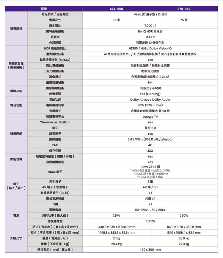 BenQ S75-950 量子點遊戲 Google TV Mini LED 送貨到府無安裝 無視訊盒