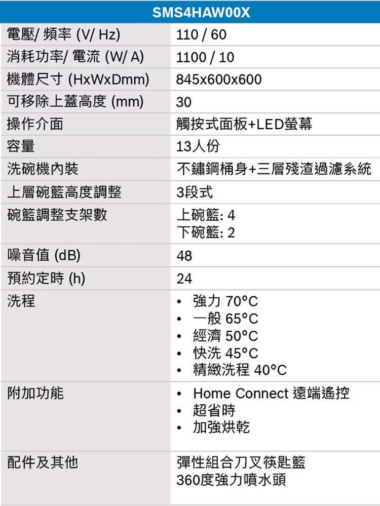 BOSCH 博世 SMS4HAW00X 獨立式洗碗機 13人份 60cm寬 白色款