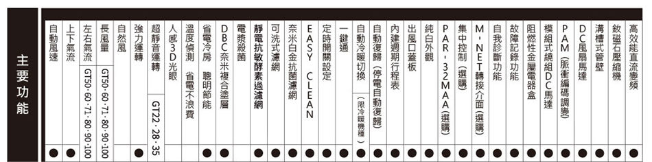 三菱 MUZ-GT22NJ 2-4坪適用 GT旗艦系列 冷暖變頻 冷氣 MSZ-GT22NJ