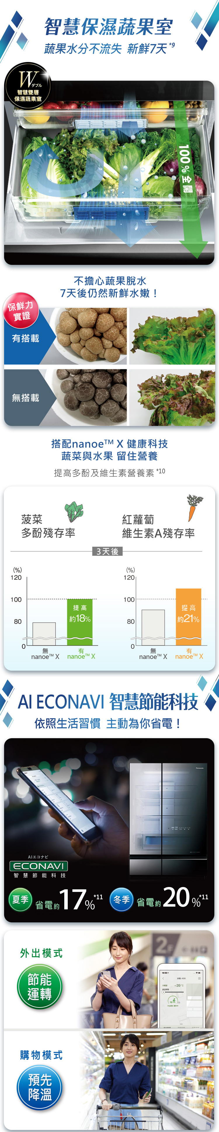 【快速到貨】國際 NR-F507HX 六門電冰箱 500L 無邊框玻璃 翡翠金 日製 限配送台南地區