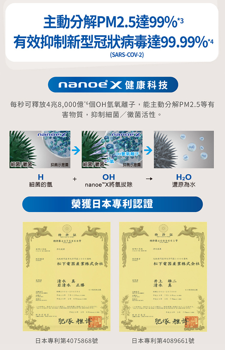 國際 F-P40LH 空氣清淨機 適用5-10坪