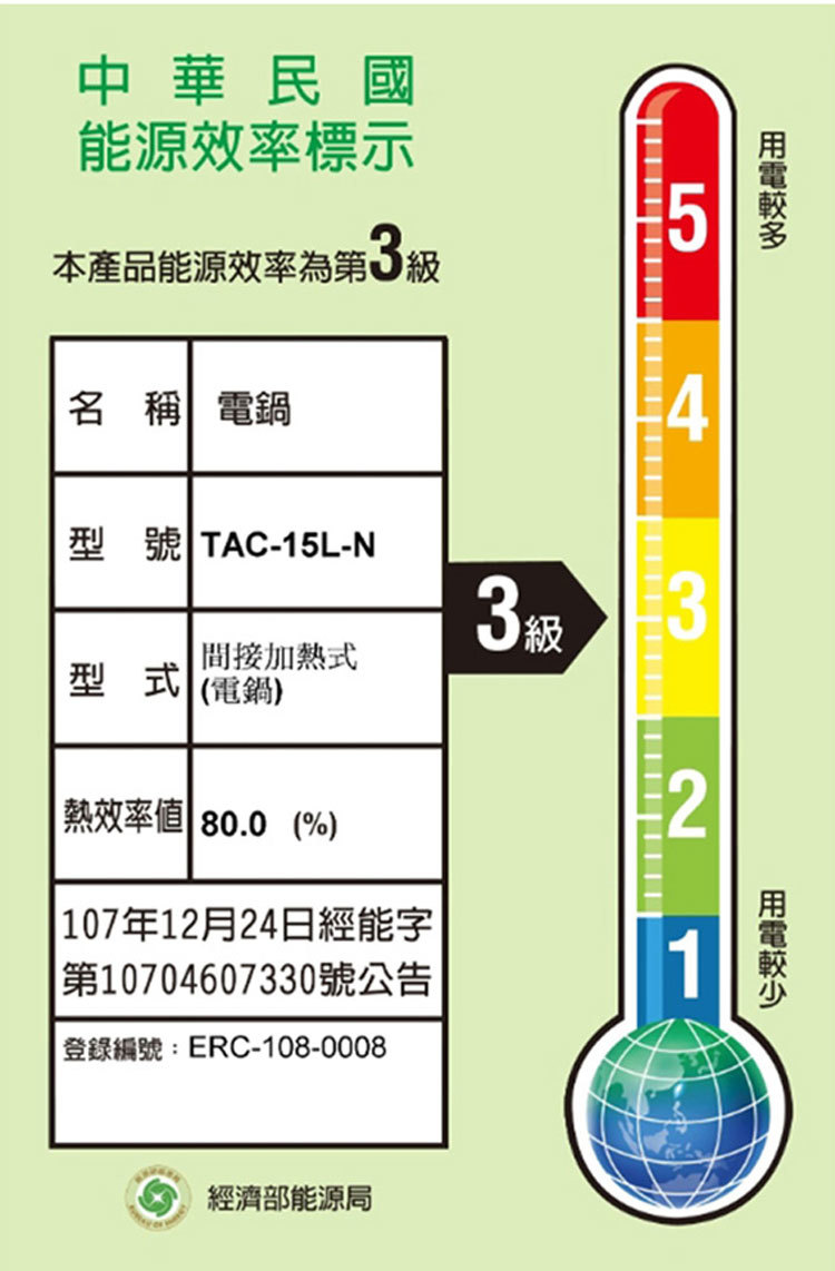 TATUNG 大同 TAC-15L-NCRE 不鏽鋼配件電鍋 15人份 富貴紅 