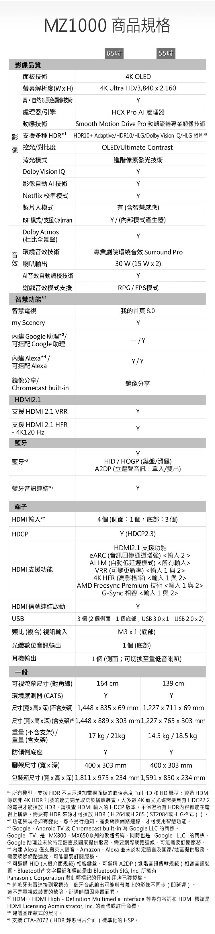 國際 TH-65MZ1000W 65吋4K OLED 智慧顯示器 貨到無安裝