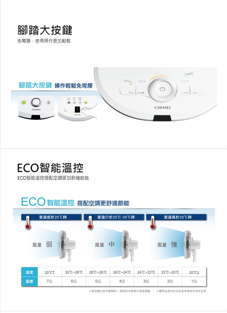 奇美 DF-14B0S1 14吋電扇 封閉式馬達 DC節能