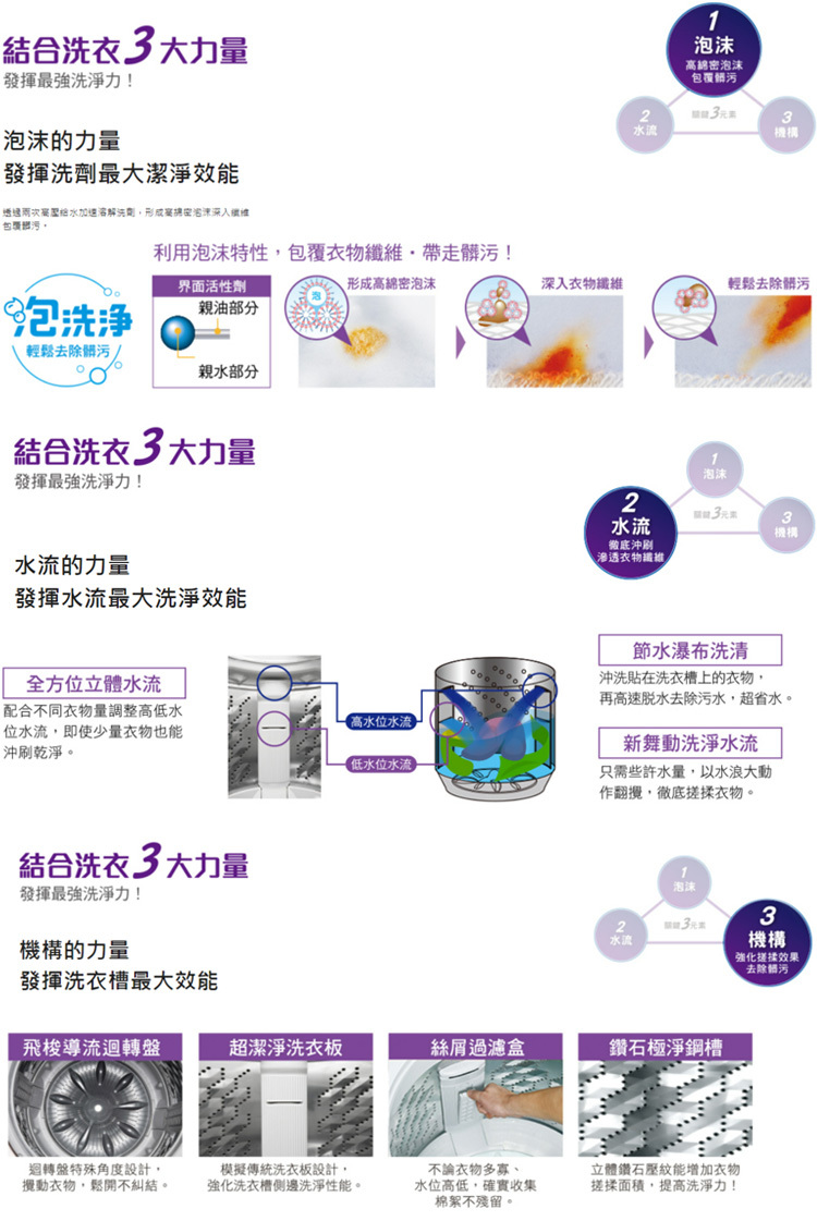 國際 NA-110EB 11kg 定頻洗衣機 超強淨系列 飛梭導流盤