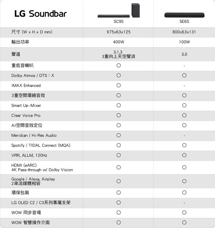 LG SC9S 聲霸 超維度 6D立體聲霸