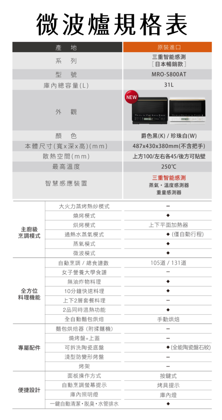 日立 MROS800ATW 過熱水蒸氣烘烤微波爐 31L 三重智能感測 珍珠白