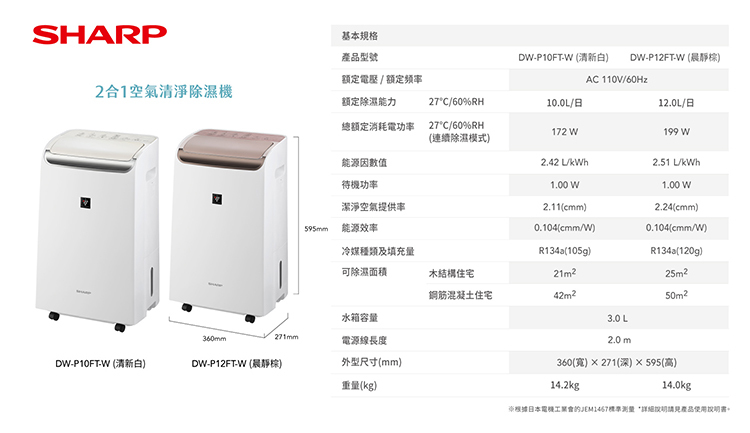 夏普 DW-P10FT-W 2合1空氣清淨除濕機 10L/日 能源效率1級