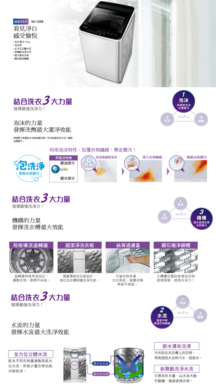 國際 NA-120EB-W 12kg 定頻洗衣機 超強淨系列 飛梭導流盤