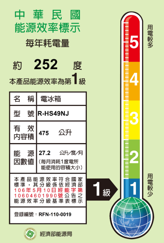 日立 RHS49NJ 冰箱 475L 5門 變頻 鋼板 日製 消光白