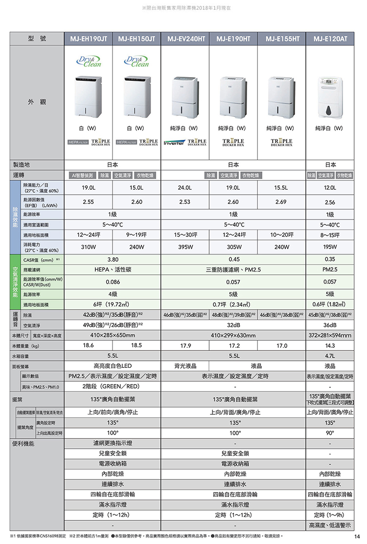 三菱電機 MJ-EH150JT-TW 清淨除濕機 15L/日 適用9-19坪 日本原裝