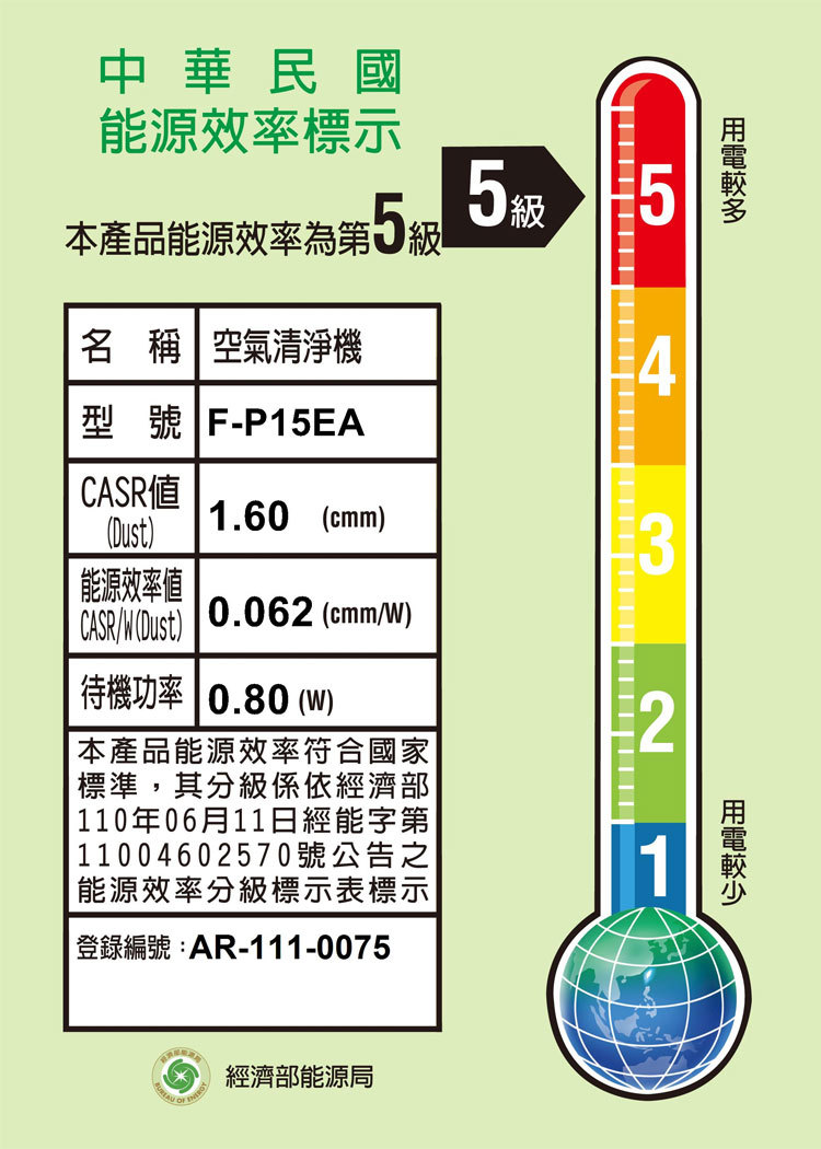 國際 F-P15EA 空氣清淨機 適用坪數3坪